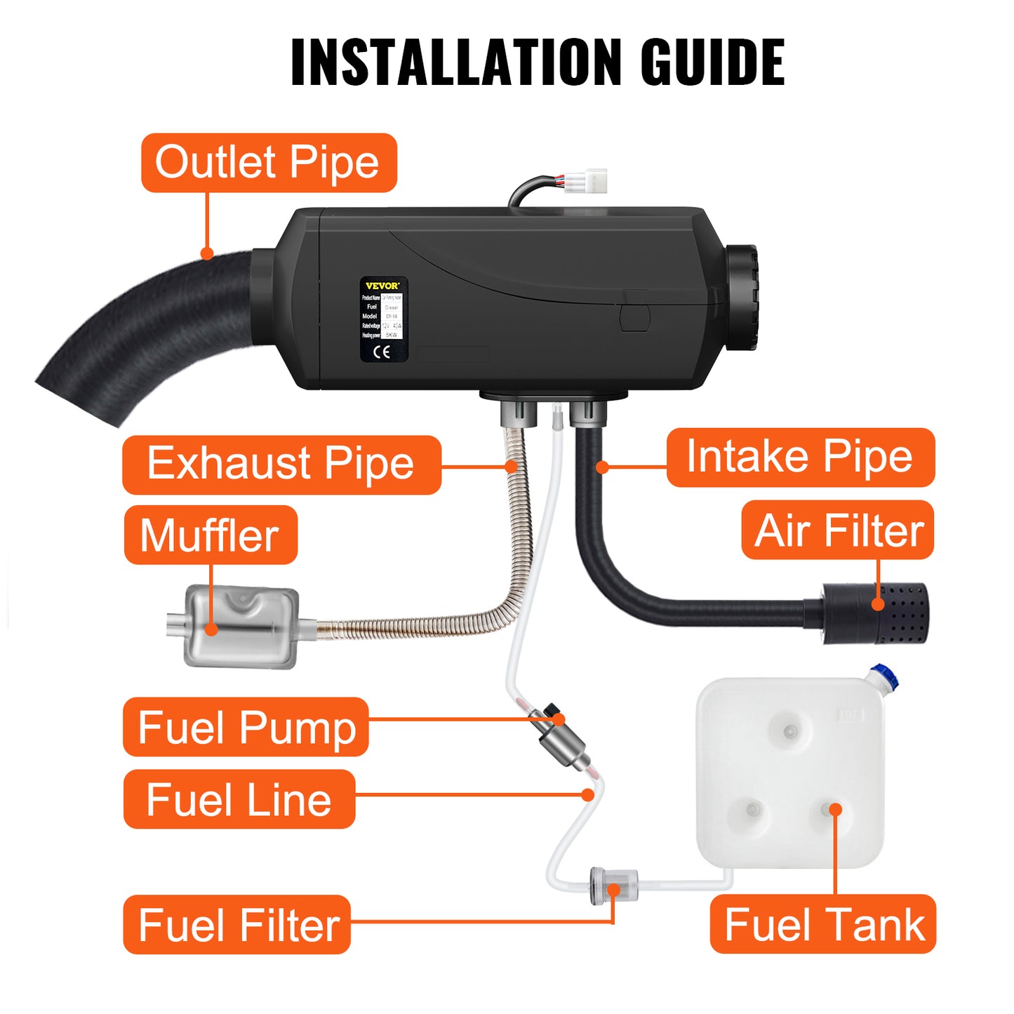 VEVOR 5KW Diesel Heater (12V)